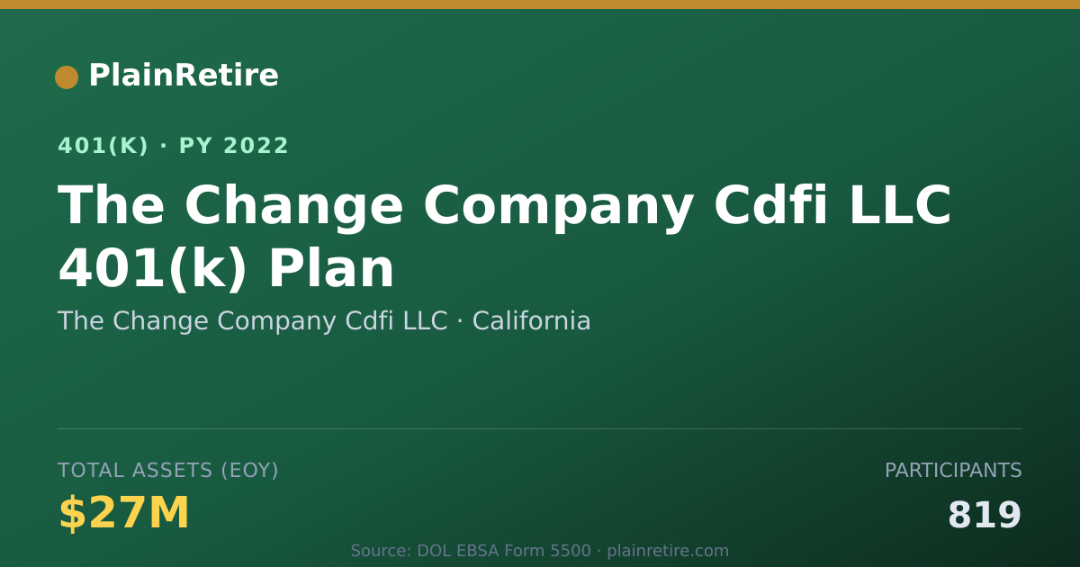 Shareable card for The Change Company Cdfi LLC 401(k) Plan (2022)