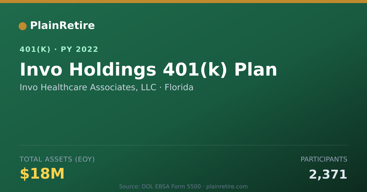 Shareable card for Invo Healthcare Associates, LLC 401(k) Plan (2022)
