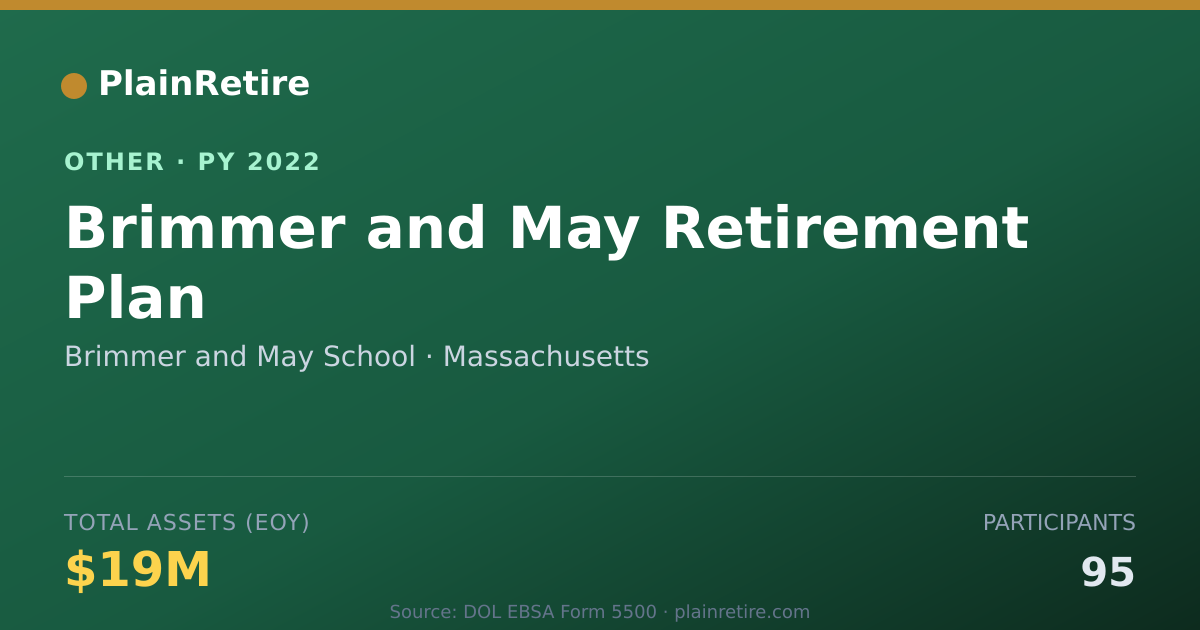 Shareable card for Brimmer and May School Retirement Plan (2022)