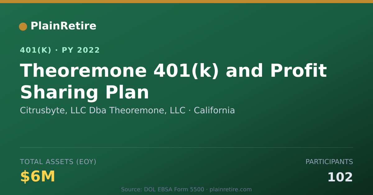 Shareable card for Citrusbyte, LLC Dba Theoremone, LLC 401(k) Plan (2022)