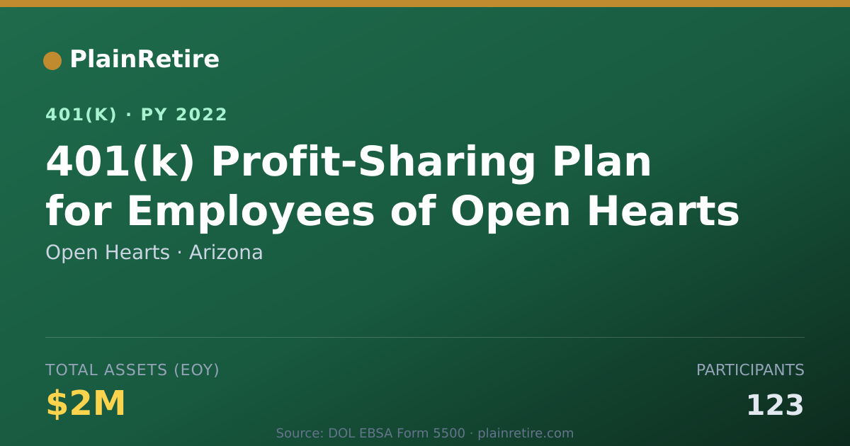 Shareable card for Open Hearts 401(k) Plan (2022)