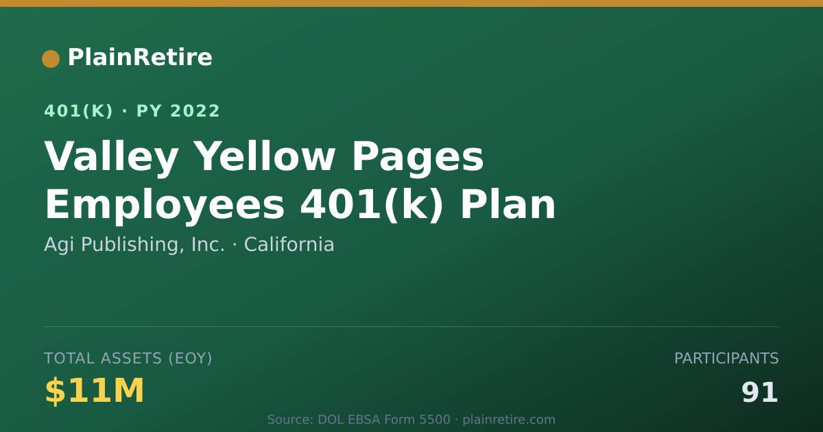 Shareable card for Agi Publishing, Inc. 401(k) Plan (2022)