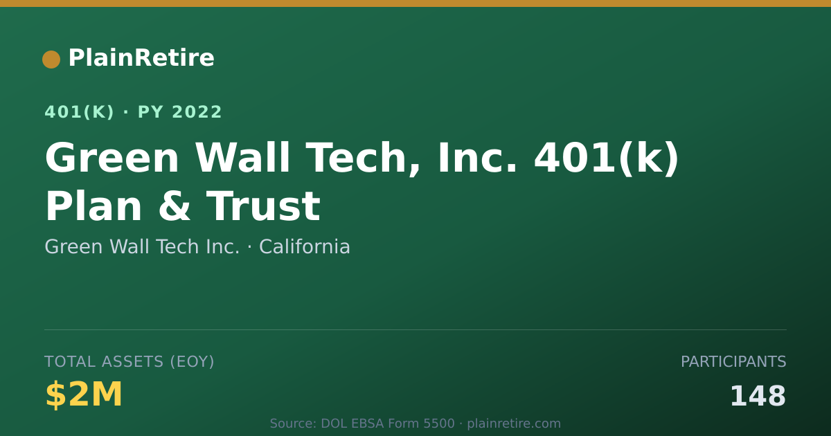 Shareable card for Green Wall Tech Inc. 401(k) Plan (2022)