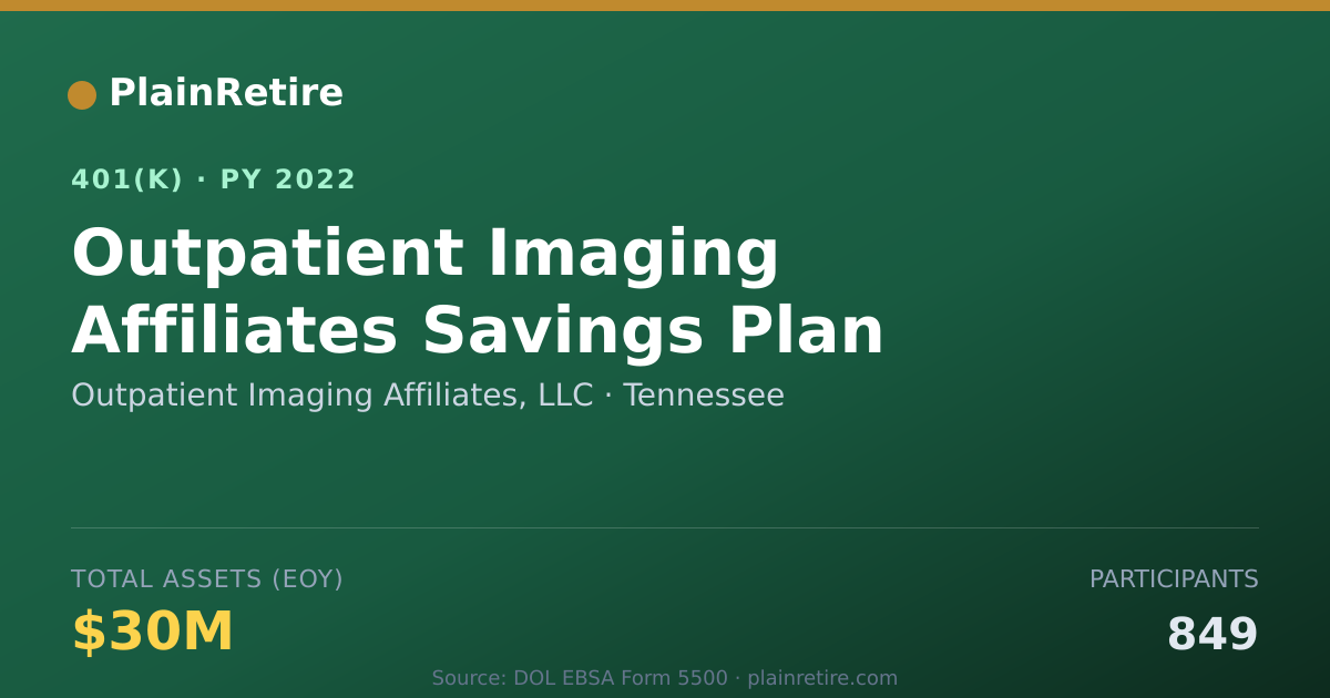 Shareable card for Outpatient Imaging Affiliates, LLC 401(k) Plan (2022)