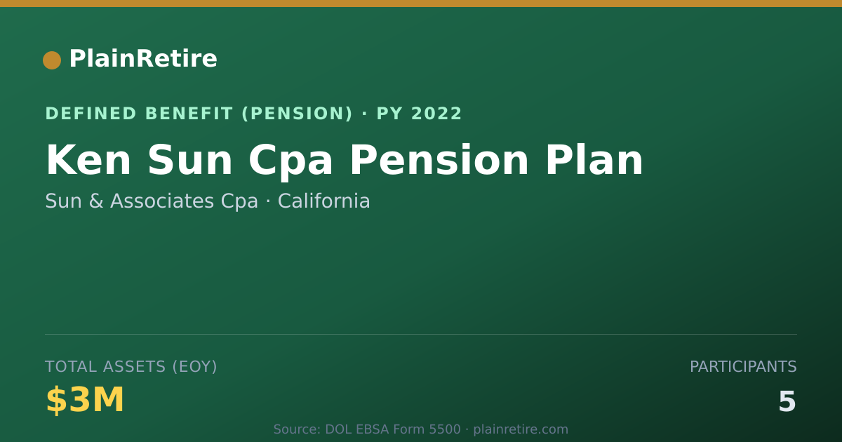 Shareable card for Sun & Associates Cpa Pension Plan (2022)