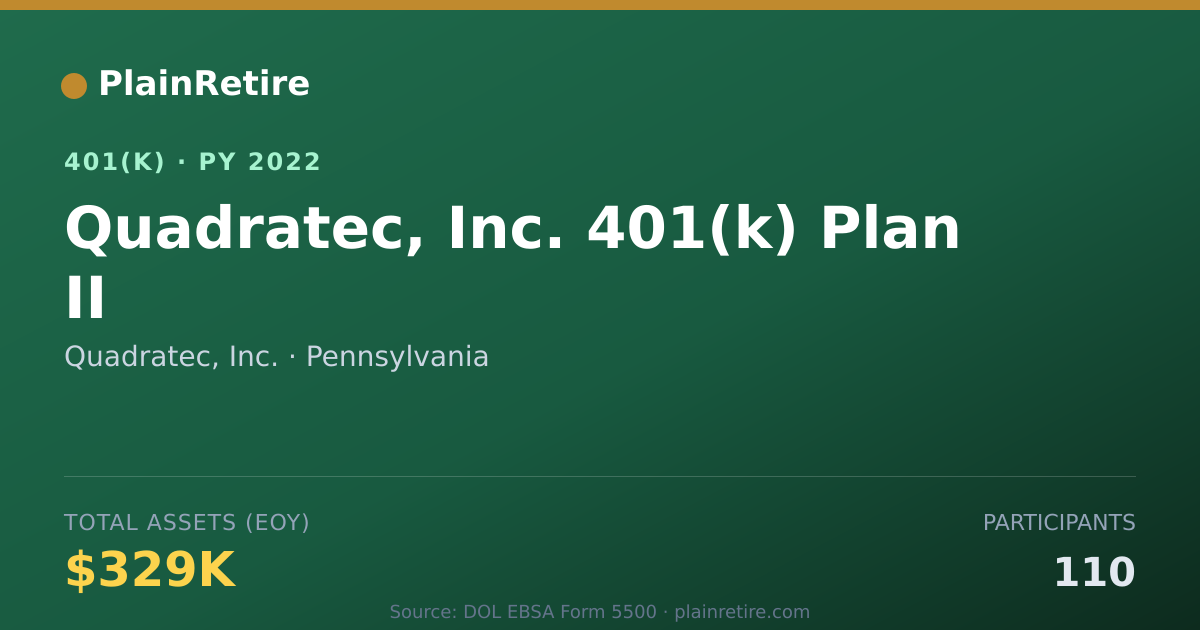 Shareable card for Quadratec, Inc. 401(k) Plan (2022)