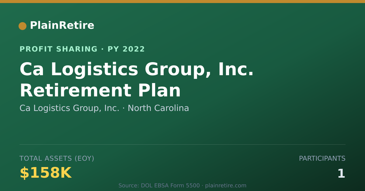 Shareable card for Ca Logistics Group, Inc. Profit Sharing Plan (2022)
