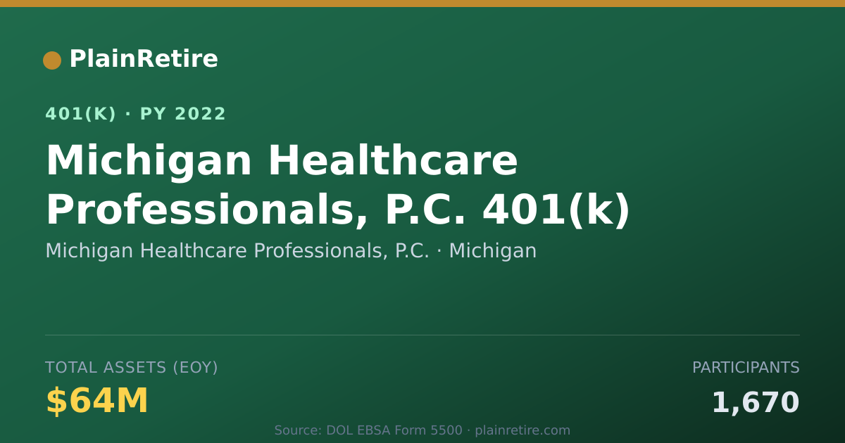 Shareable card for Michigan Healthcare Professionals, P.C. 401(k) Plan (2022)