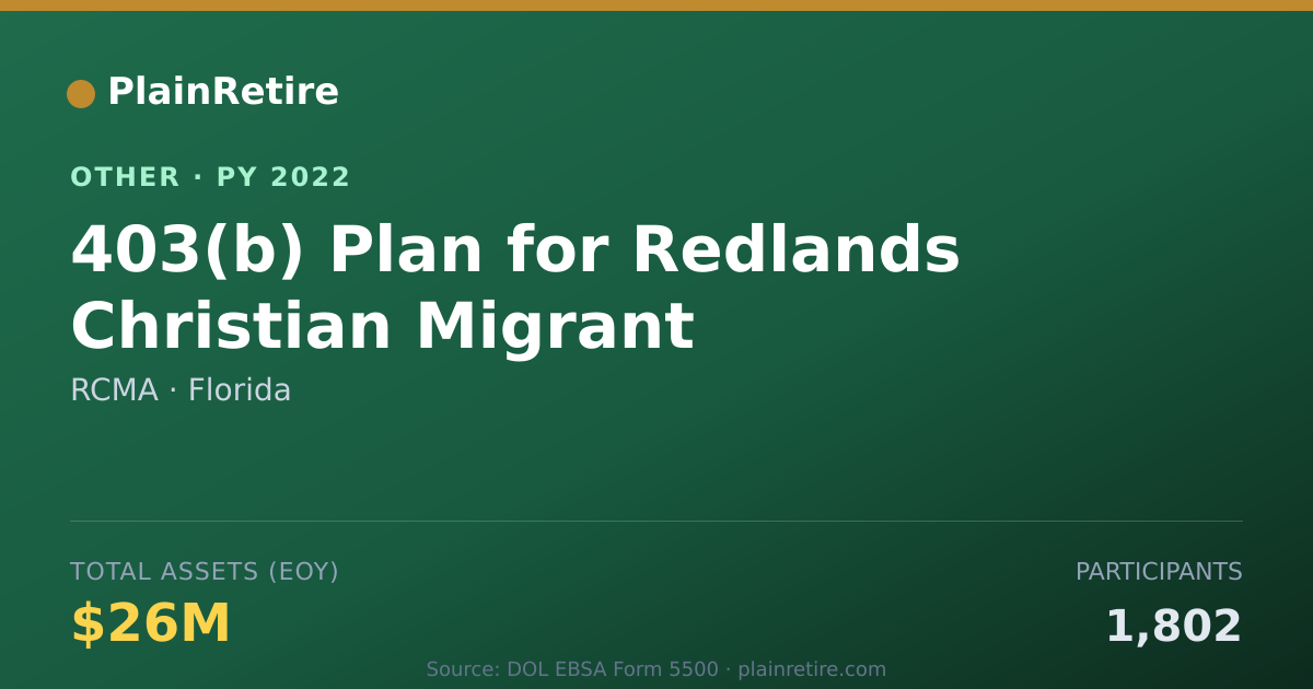 Shareable card for RCMA Retirement Plan (2022)