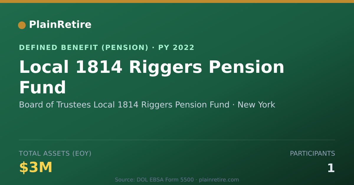 Shareable card for Board of Trustees Local 1814 Riggers Pen Pension Plan (2022)