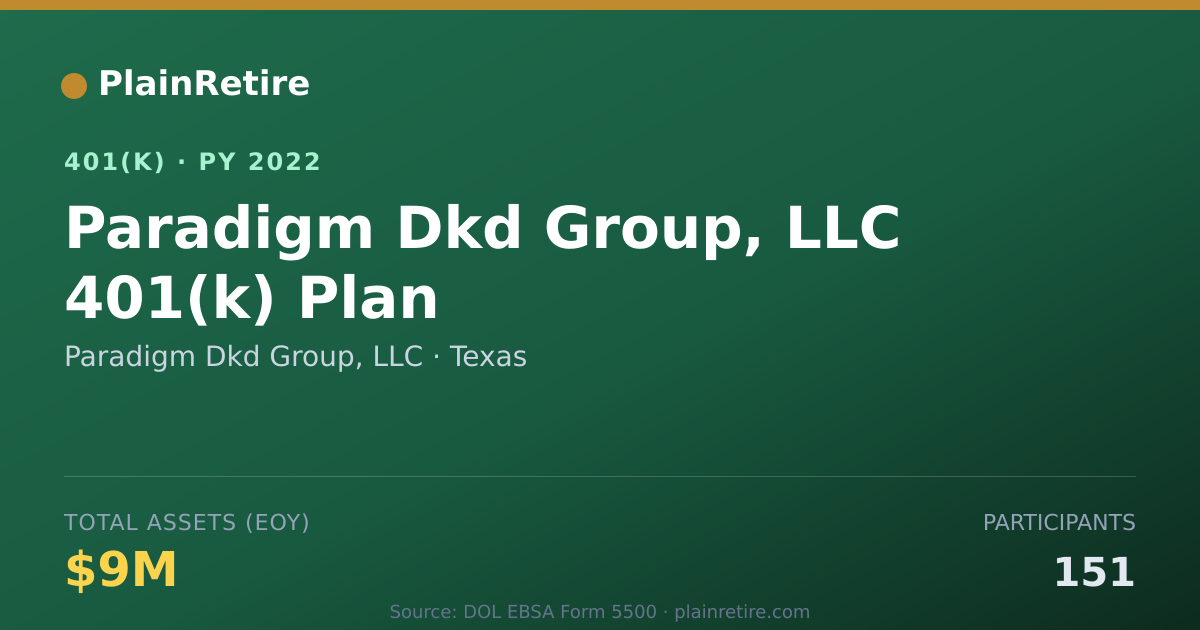 Shareable card for Paradigm Dkd Group, LLC 401(k) Plan (2022)