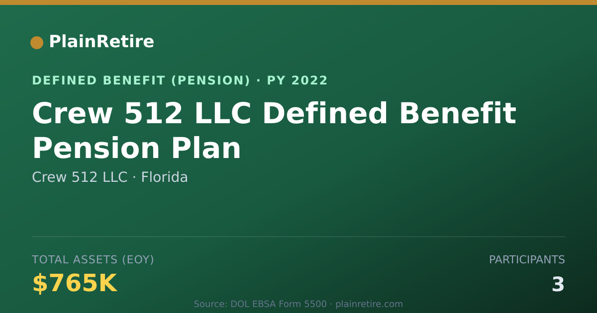 Shareable card for Crew 512 LLC Pension Plan (2022)