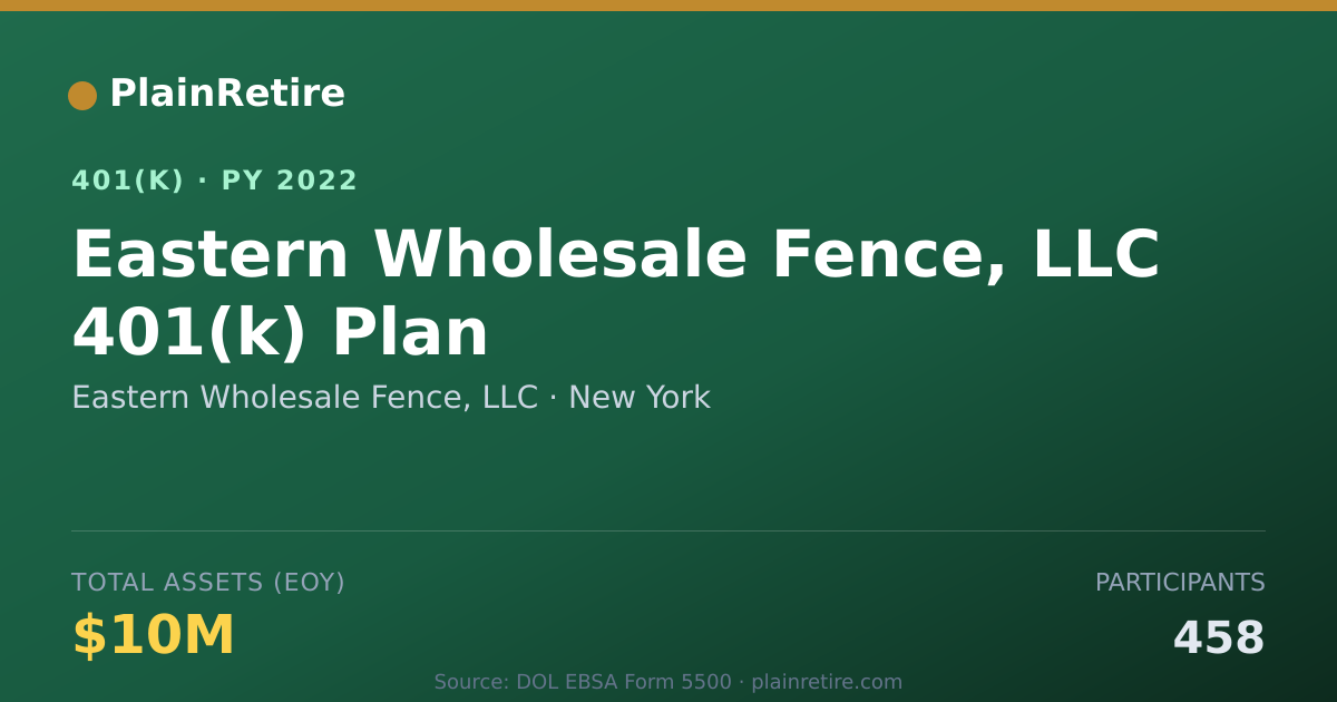 Shareable card for Eastern Wholesale Fence, LLC 401(k) Plan (2022)