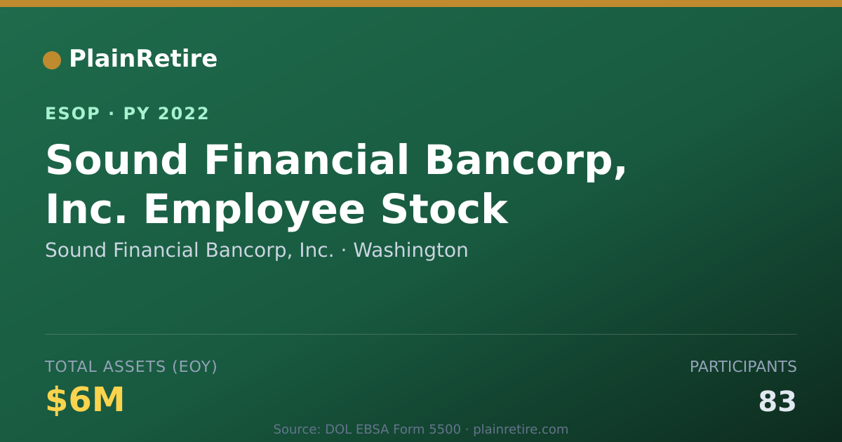 Shareable card for Sound Financial Bancorp, Inc. ESOP (2022)