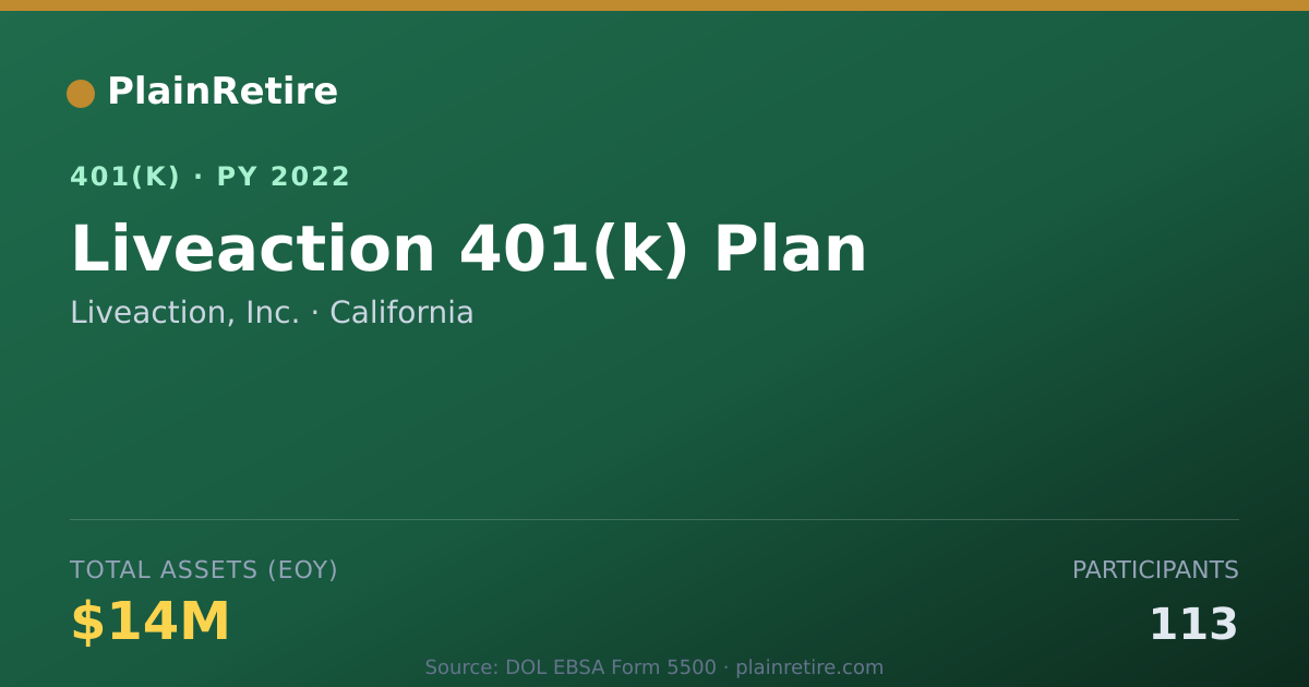 Shareable card for Liveaction, Inc. 401(k) Plan (2022)