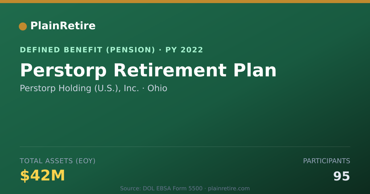 Shareable card for Perstorp Holding (U.S.), Inc. Pension Plan (2022)