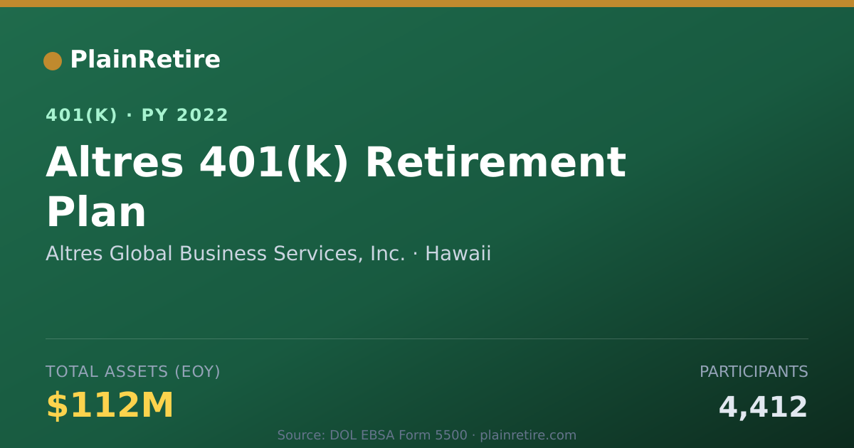 Shareable card for Altres Global Business Services, Inc. 401(k) Plan (2022)