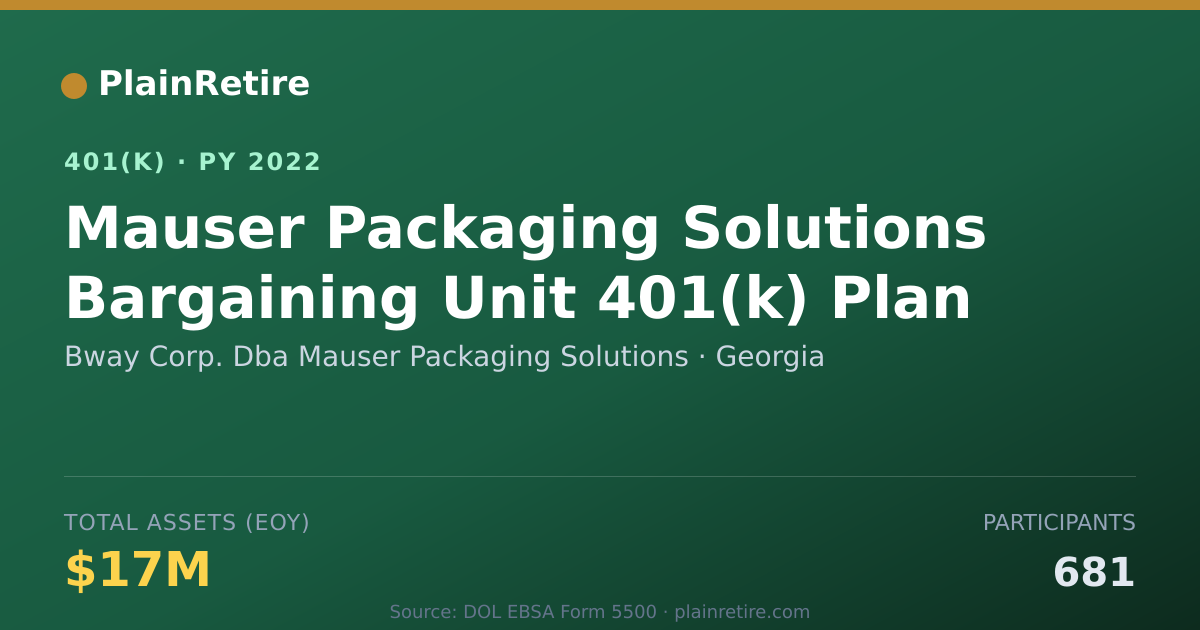 Shareable card for Bway Corp. Dba Mauser Packaging Solutions 401(k) Plan (2022)