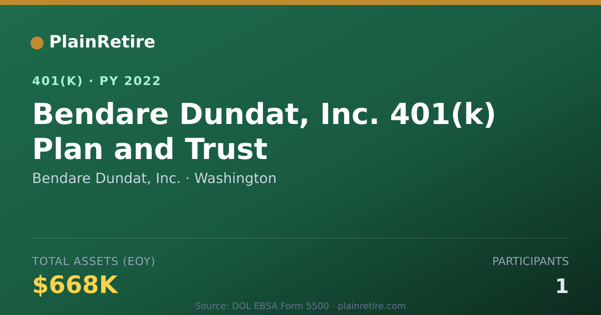 Shareable card for Bendare Dundat, Inc. 401(k) Plan (2022)