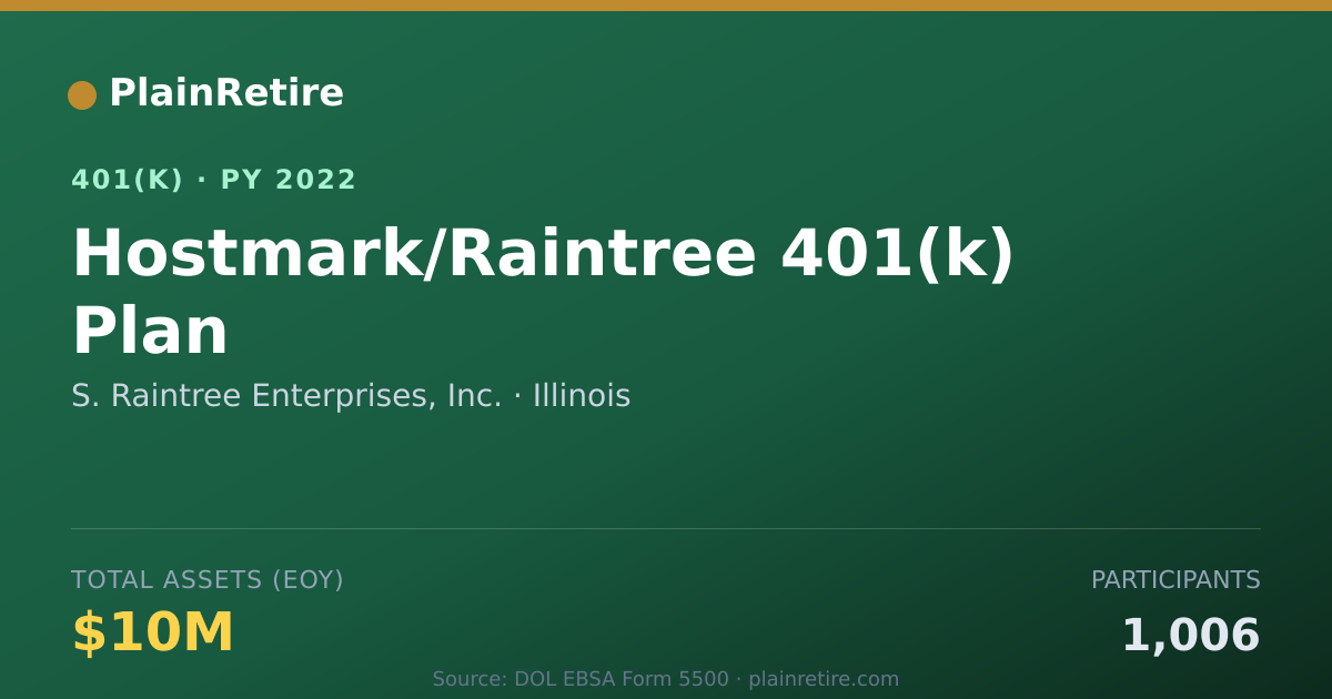 Shareable card for S. Raintree Enterprises, Inc. 401(k) Plan (2022)