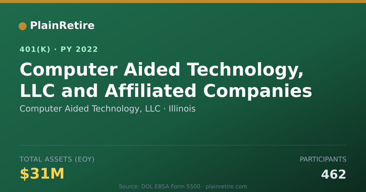 Shareable card for Computer Aided Technology, LLC 401(k) Plan (2022)