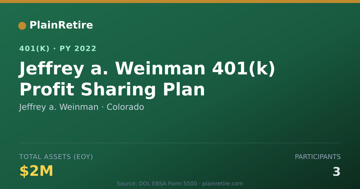 Shareable card for Jeffrey a. Weinman 401(k) Plan (2022)
