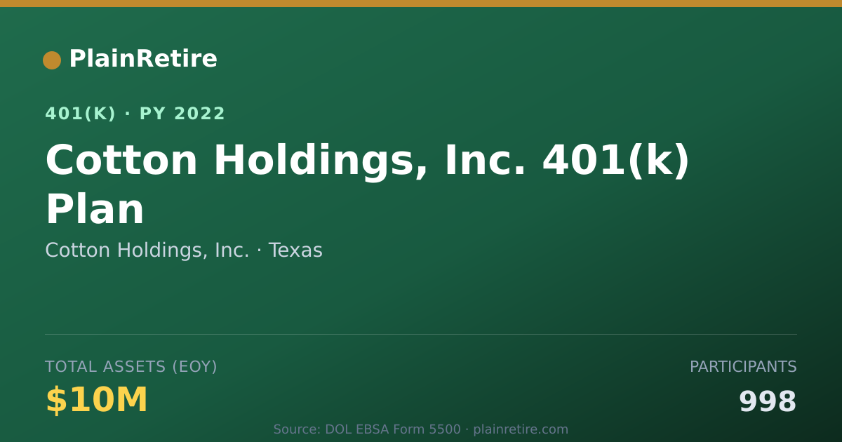 Shareable card for Cotton Holdings, Inc. 401(k) Plan (2022)