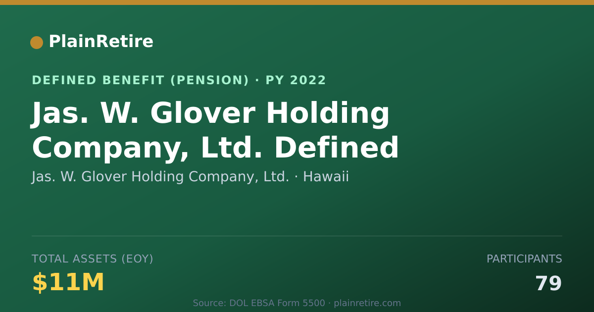 Shareable card for Jas. W. Glover Holding Company, Ltd. Pension Plan (2022)