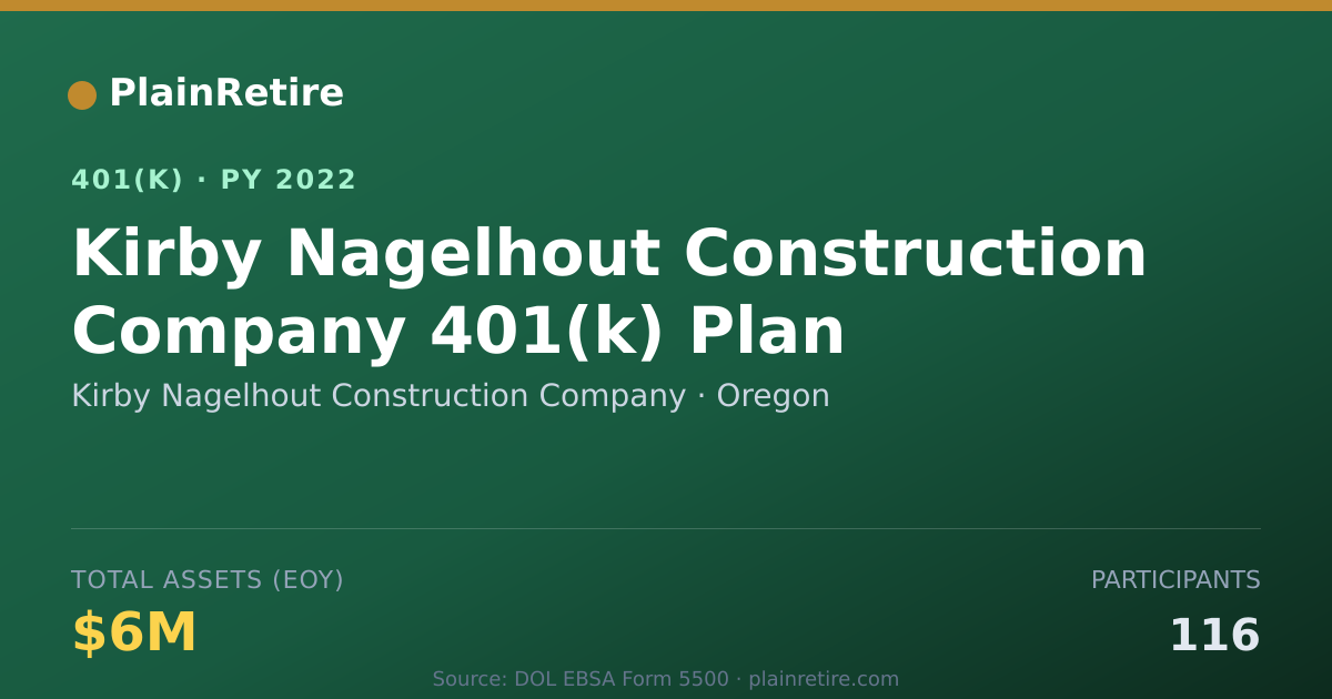 Shareable card for Kirby Nagelhout Construction Company 401(k) Plan (2022)