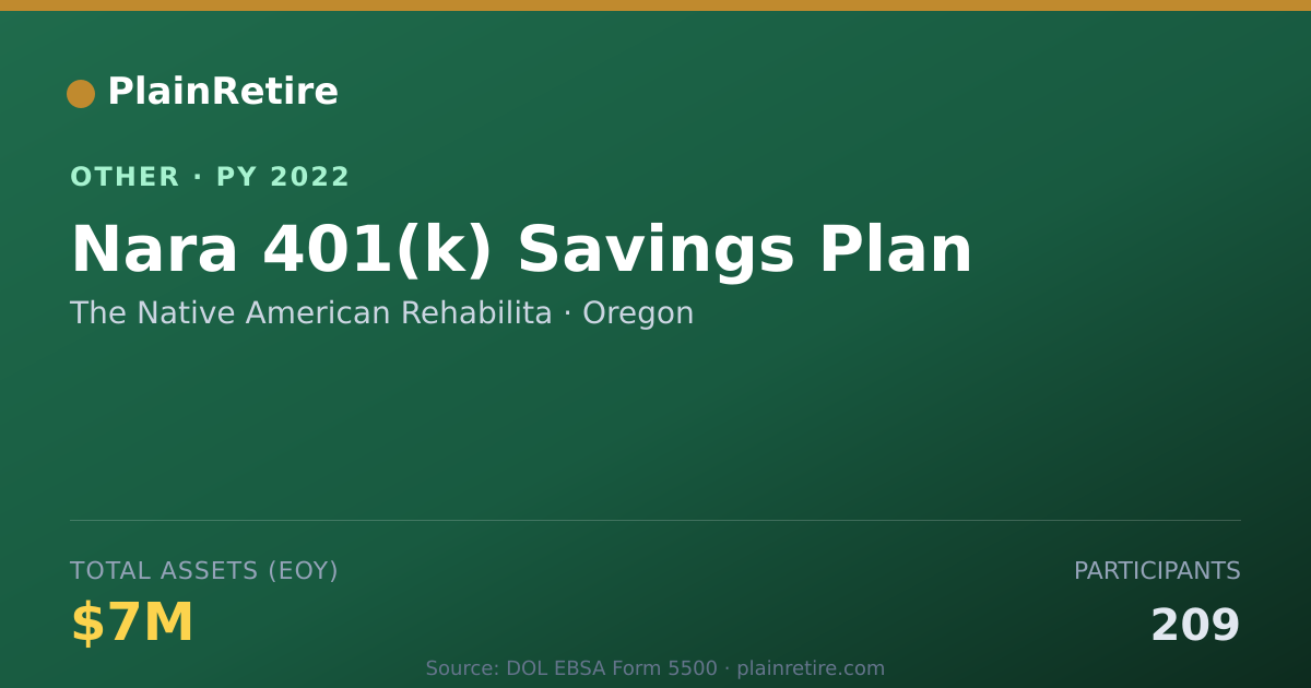 Shareable card for The Native American Rehabilita Retirement Plan (2022)