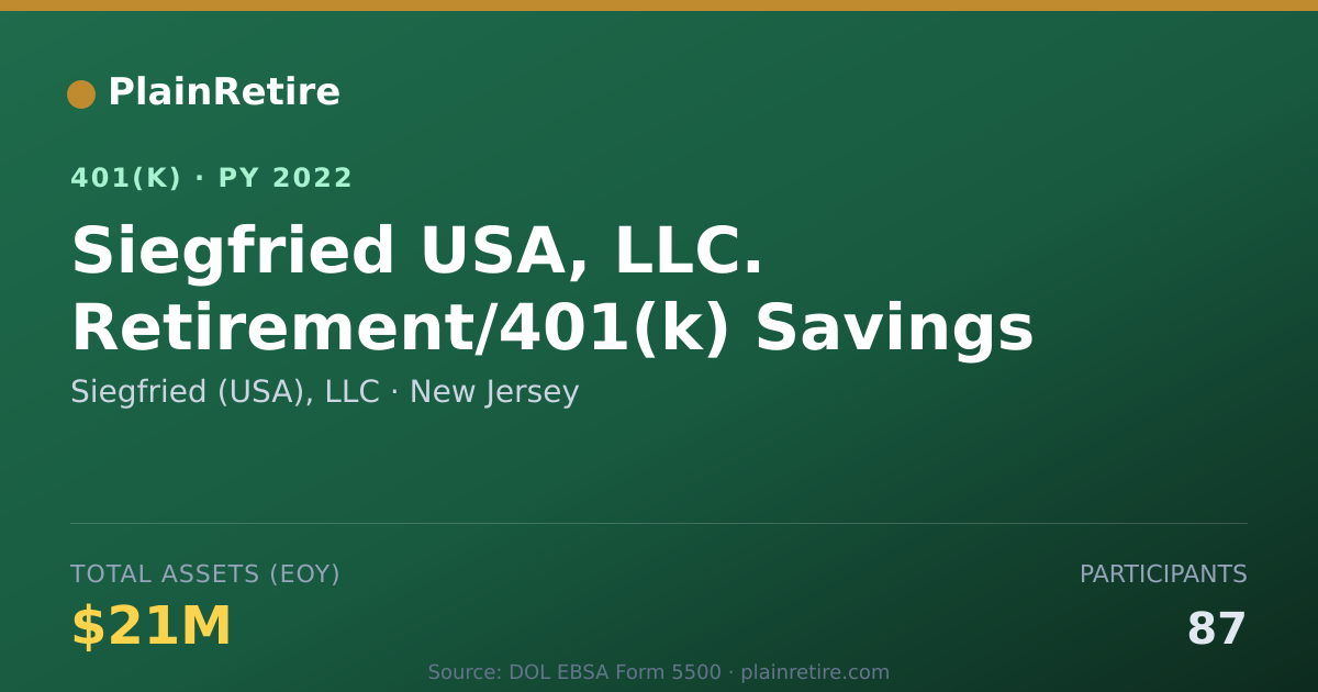 Shareable card for Siegfried (USA), LLC 401(k) Plan (2022)