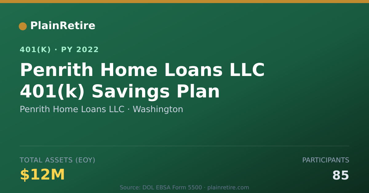 Shareable card for Penrith Home Loans LLC 401(k) Plan (2022)