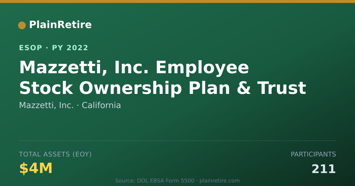 Shareable card for Mazzetti, Inc. ESOP (2022)