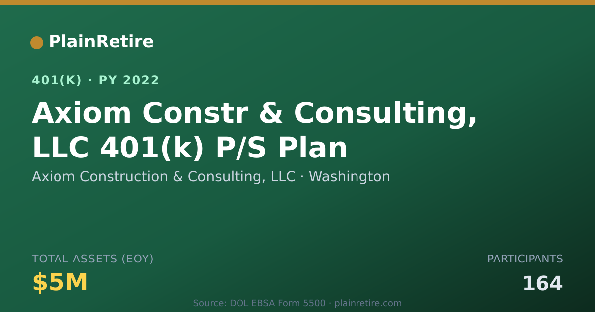 Shareable card for Axiom Construction & Consulting, LLC 401(k) Plan (2022)