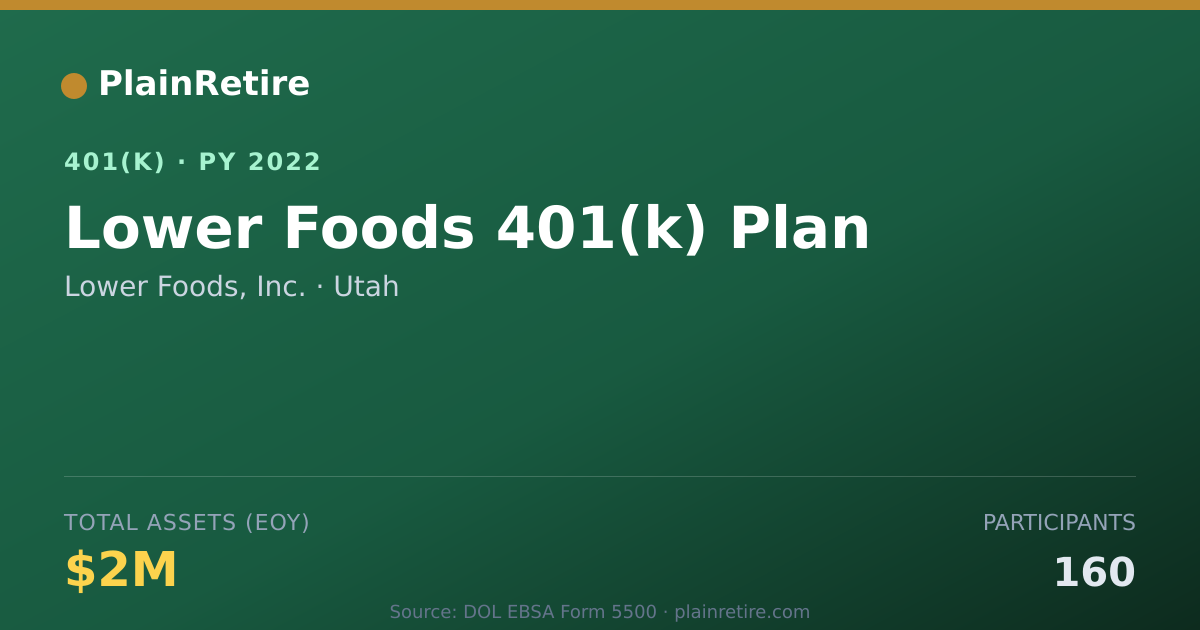 Shareable card for Lower Foods, Inc. 401(k) Plan (2022)