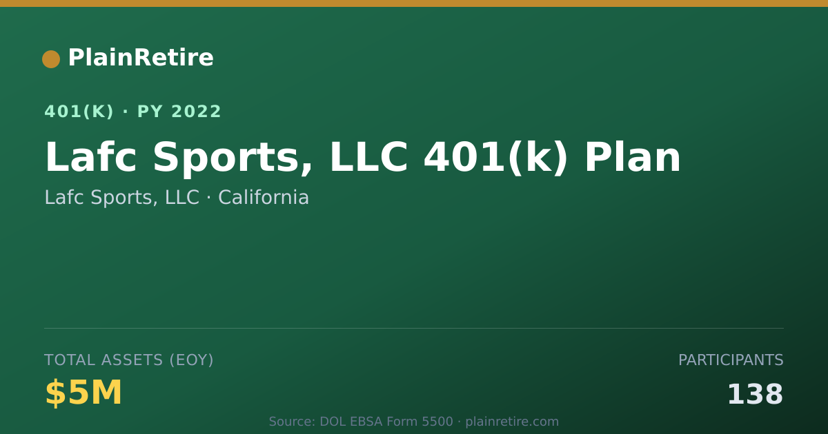 Shareable card for Lafc Sports, LLC 401(k) Plan (2022)