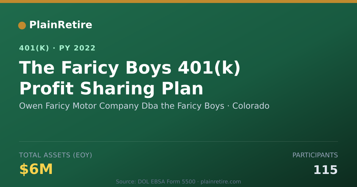 Shareable card for Owen Faricy Motor Company Dba the Faricy 401(k) Plan (2022)