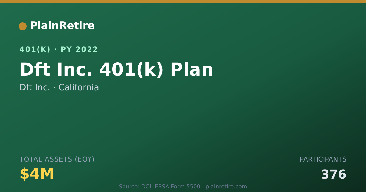 Shareable card for Dft Inc. 401(k) Plan (2022)