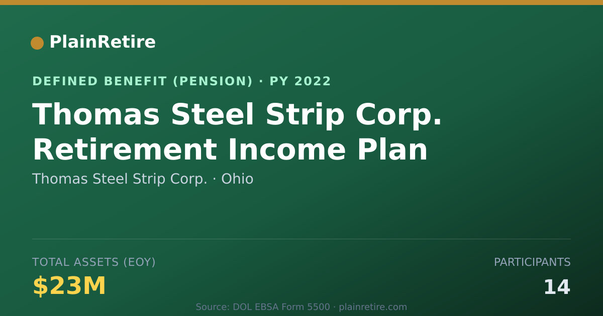 Shareable card for Thomas Steel Strip Corp. Pension Plan (2022)