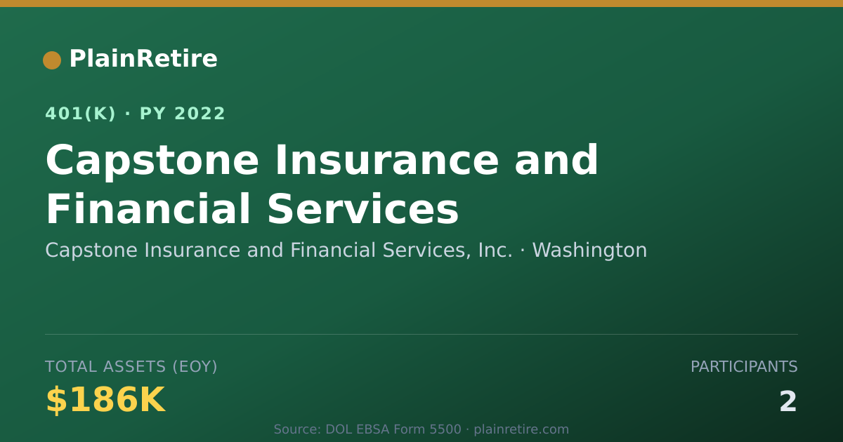 Shareable card for Capstone Insurance and Financial Services 401(k) Plan (2022)