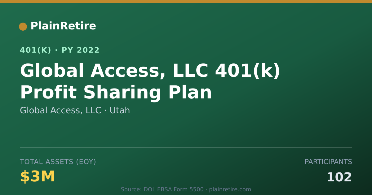 Shareable card for Global Access, LLC 401(k) Plan (2022)