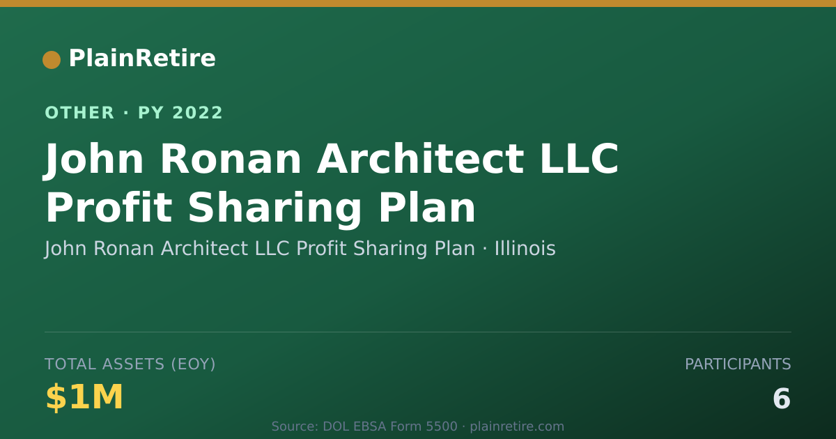 Shareable card for John Ronan Architect LLC Profit Shari Retirement Plan (2022)