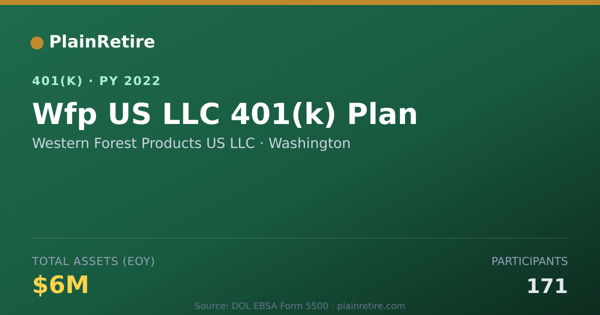 Shareable card for Western Forest Products US LLC 401(k) Plan (2022)