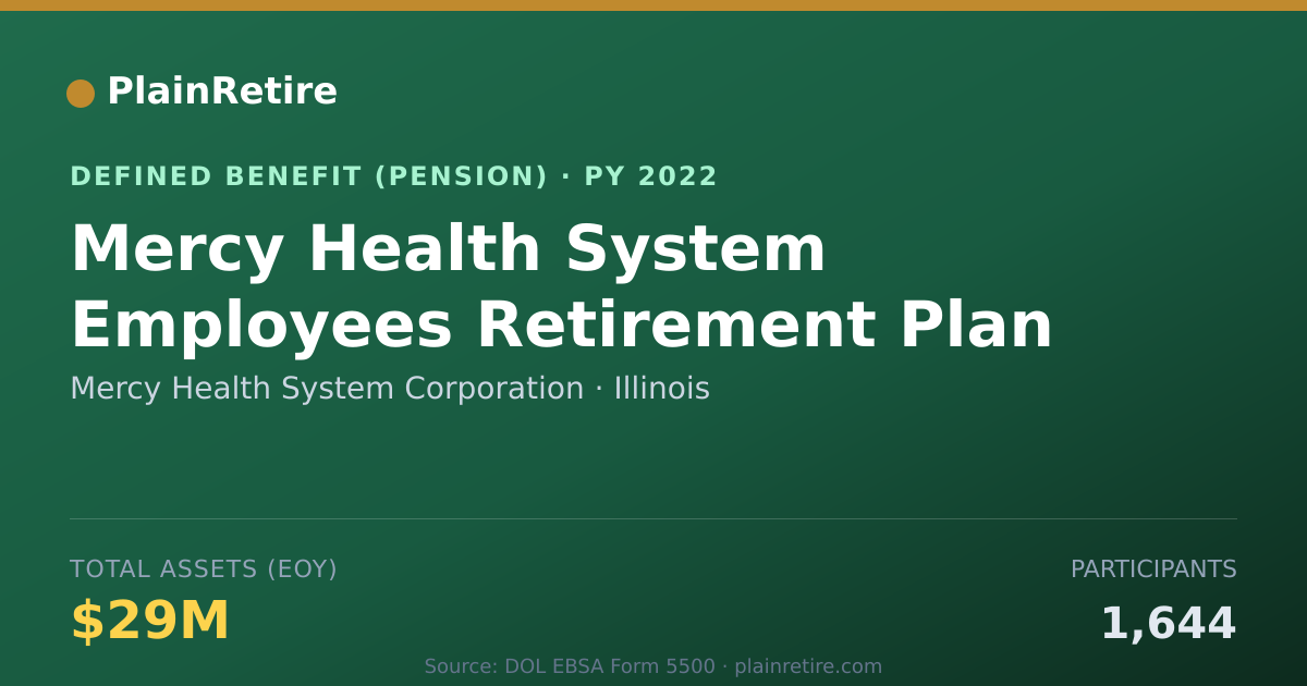 Shareable card for Mercy Health System Corporation Pension Plan (2022)