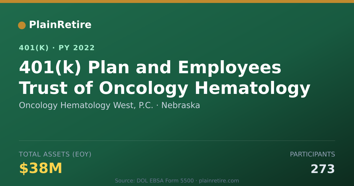 Shareable card for Oncology Hematology West, P.C. 401(k) Plan (2022)