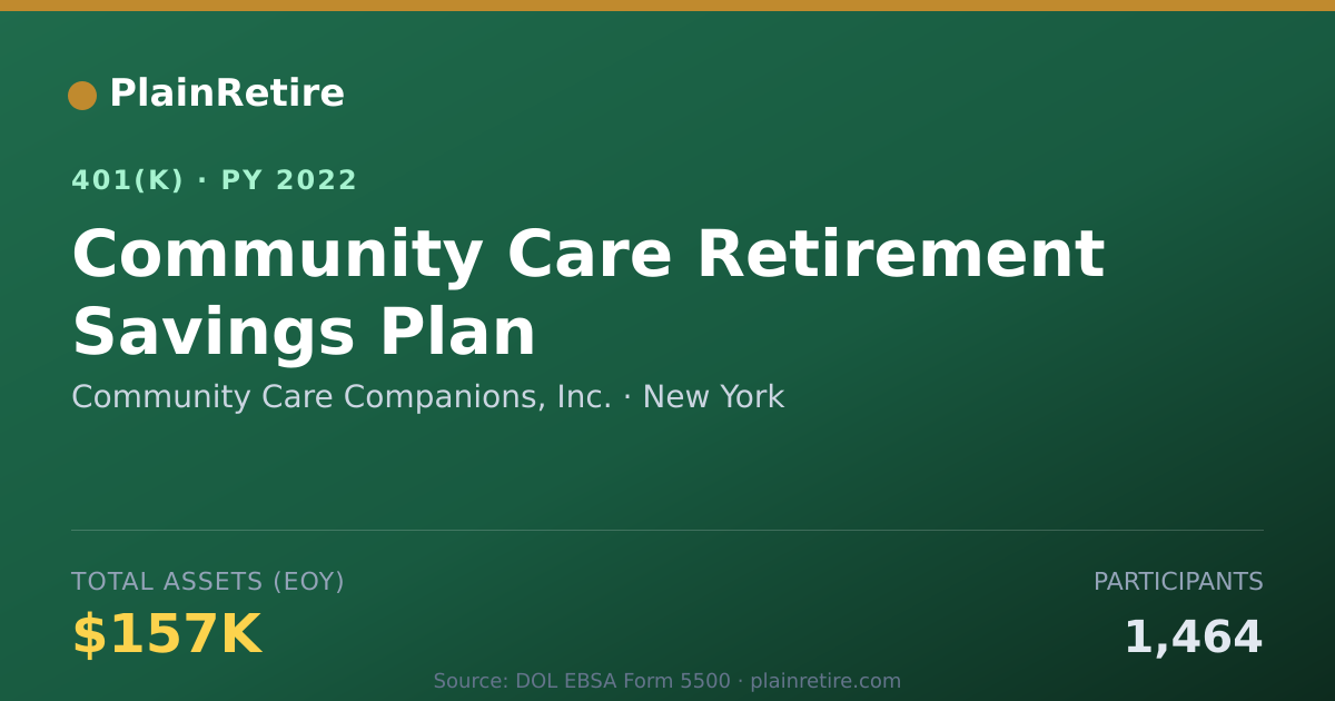 Shareable card for Community Care Companions, Inc. 401(k) Plan (2022)