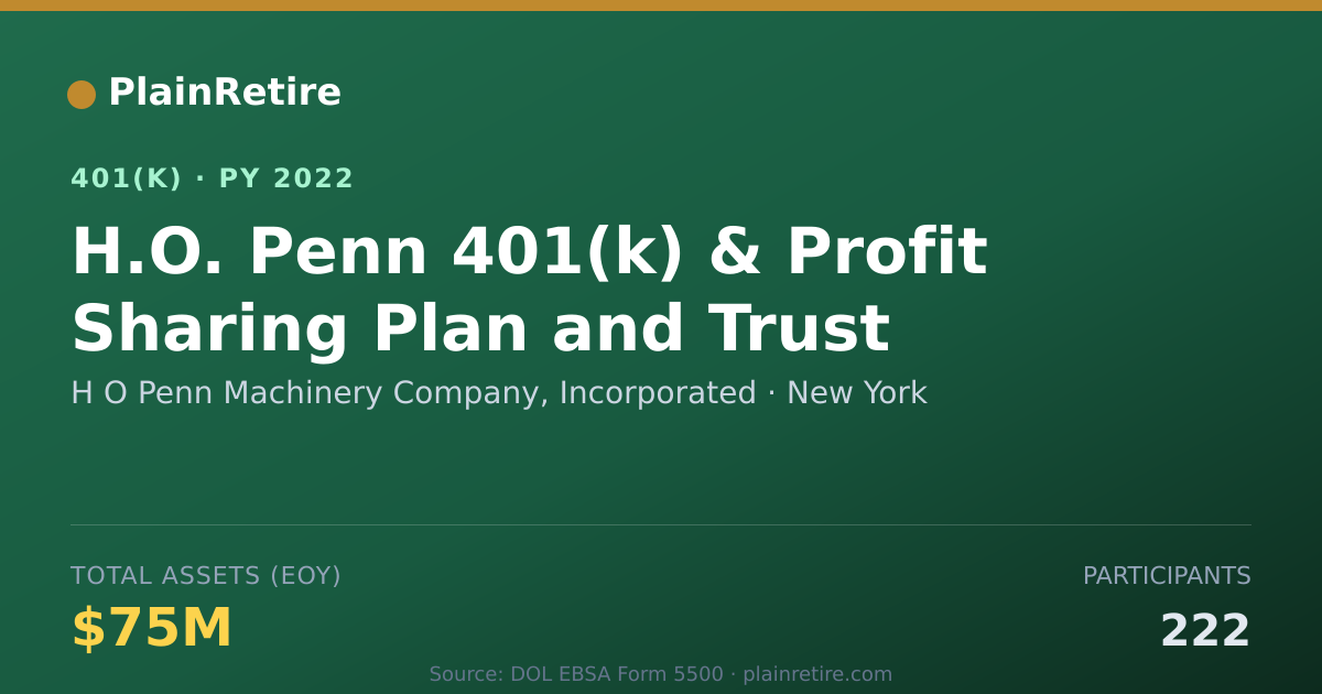 Shareable card for H O Penn Machinery Company, Incorporated 401(k) Plan (2022)