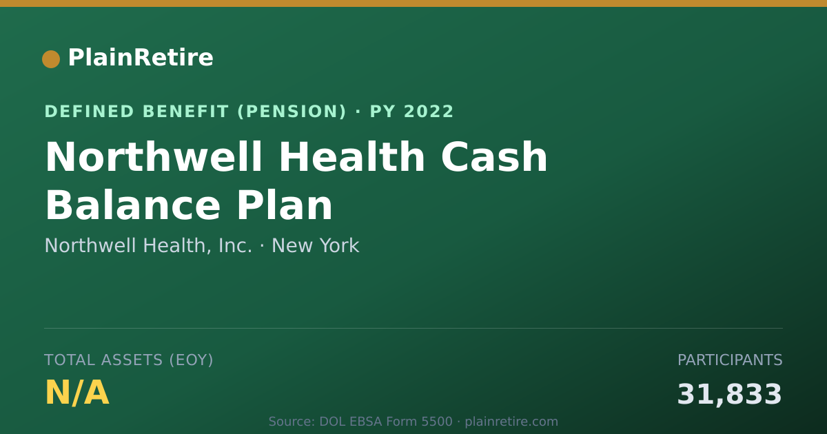 Shareable card for Northwell Health, Inc. Pension Plan (2022)