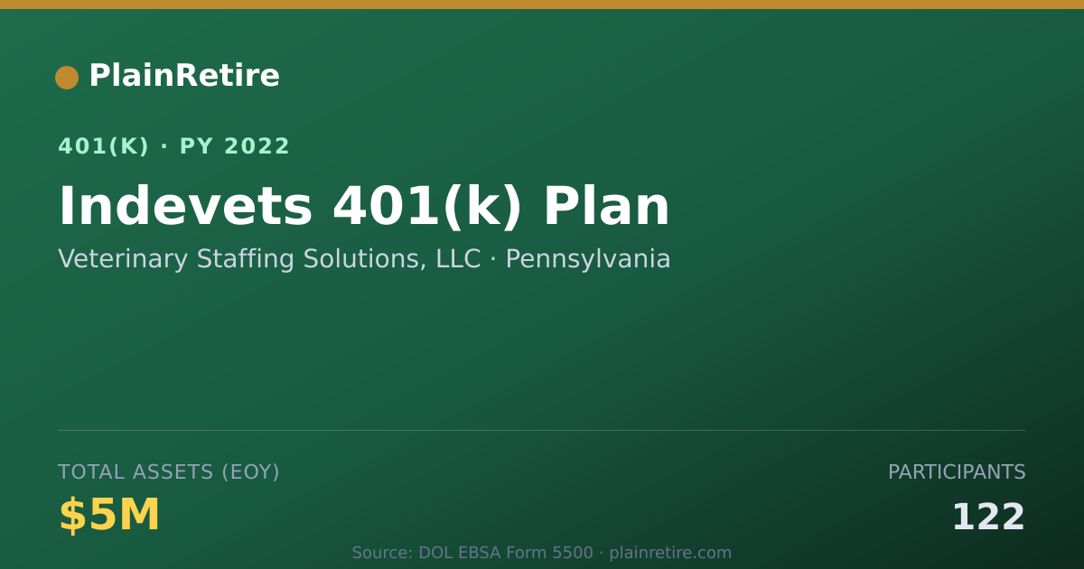 Shareable card for Veterinary Staffing Solutions, LLC 401(k) Plan (2022)