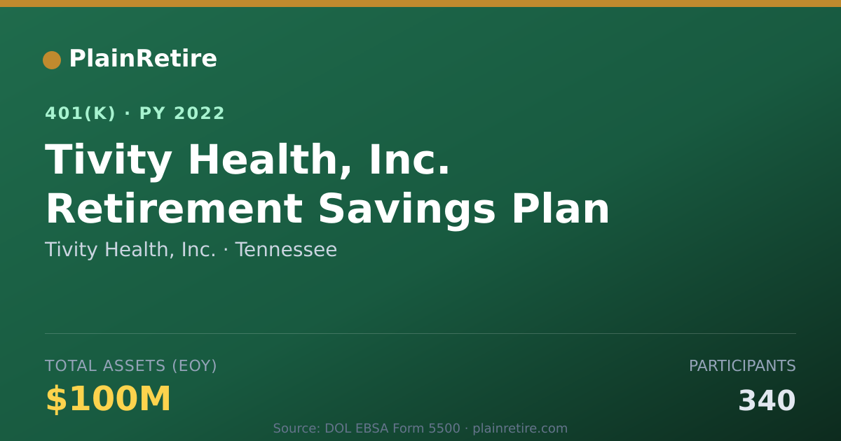 Shareable card for Tivity Health, Inc. 401(k) Plan (2022)